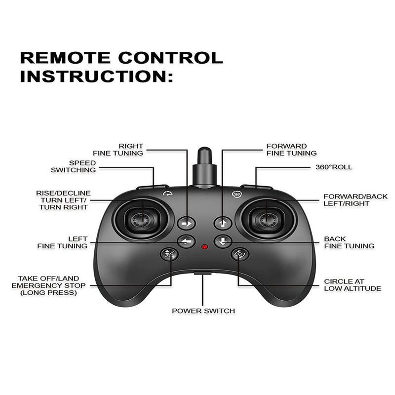 Remote control diagram with labeled buttons on a white background