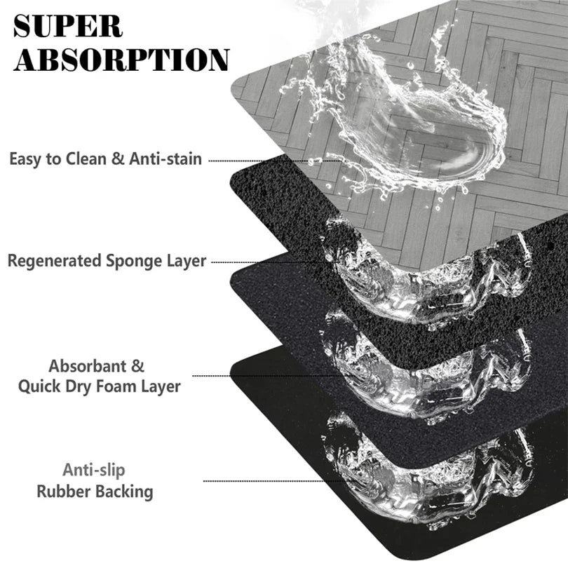 Absorbent mat with water being absorbed, labeled features on a white background