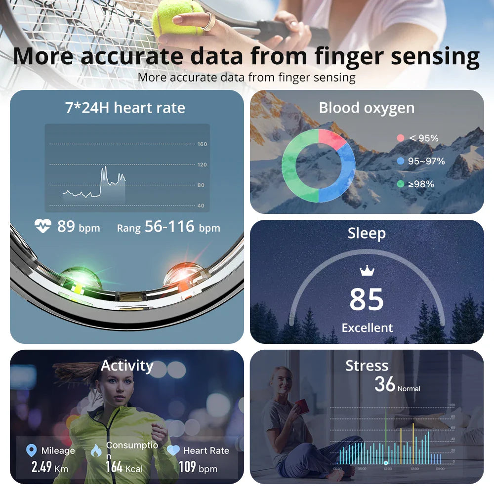 Smartwatch display with health metrics including heart rate, blood oxygen, sleep, activity, and stress levels.