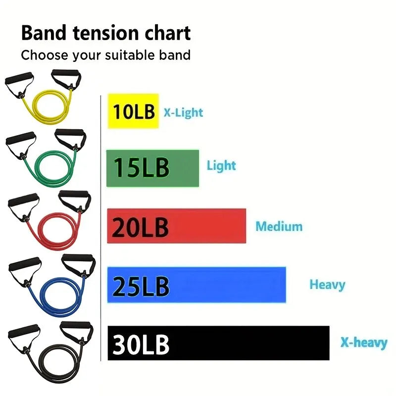 Resistance band tension chart with color-coded labels for different weight levels on a white background.