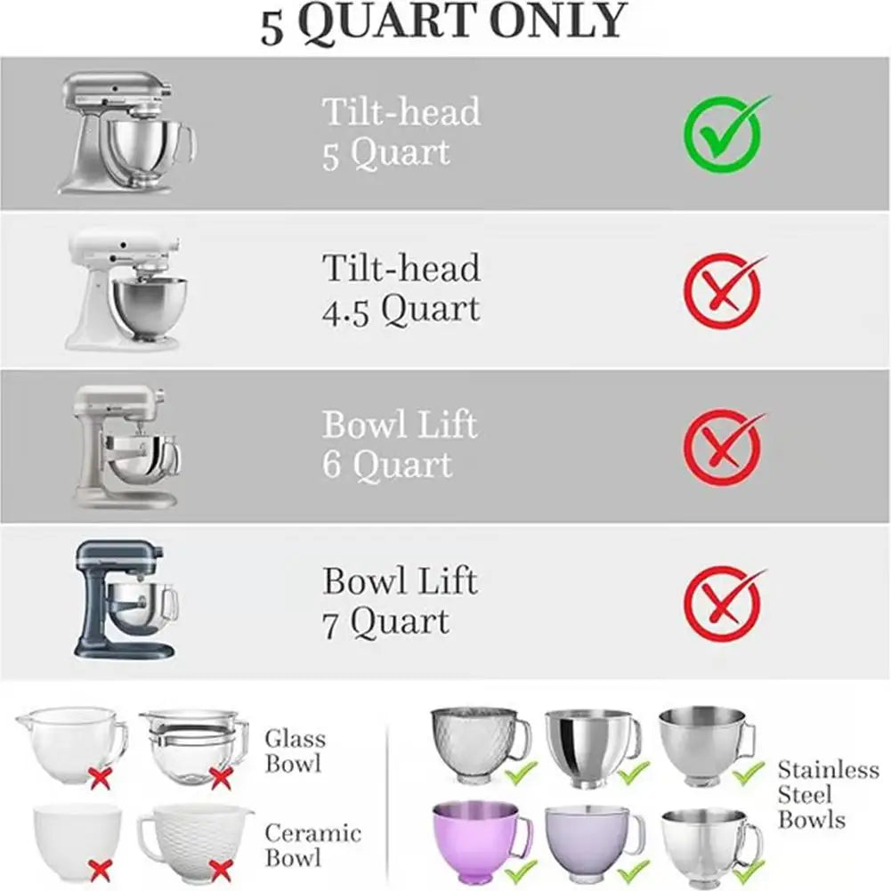 Comparison chart of KitchenAid stand mixers with compatibility of bowls.