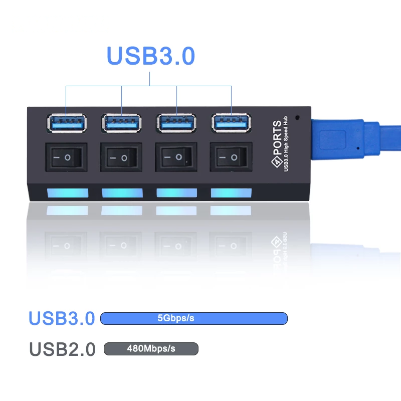 USB hub with multiple ports and labeled speeds on a white background