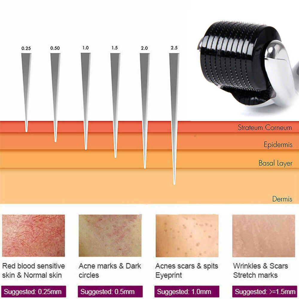 Diagram of skin layers with a dermatological roller and suggested depths for treatment.